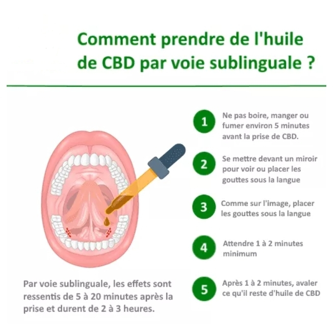 Huile de CBD en sublinguale